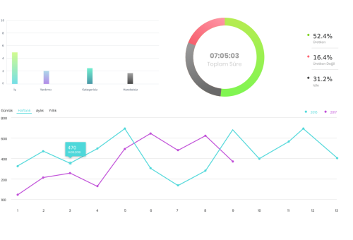 Bilgisayar takip programı kullanımı nedir?