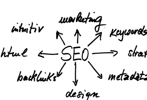 Ücretsiz Backlink Nasıl Alınır? En İyi 5 Yüksek Değerli Profil Backlink Kaynağı